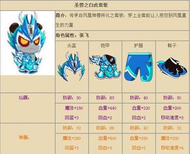 张飞边路无敌——最强边路装备攻略（以张飞为主角，揭秘边路装备王者之选！）