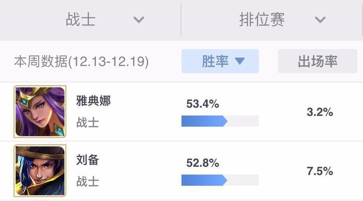 鬼谷子双刀出装铭文攻略（无敌鬼谷子！双刀如风，出装铭文全解密）
