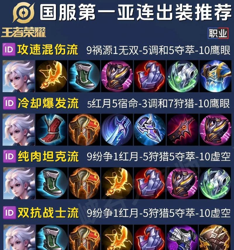 国服第一兰陵王出装攻略（带你玩转兰陵王，掌握最强出装！）
