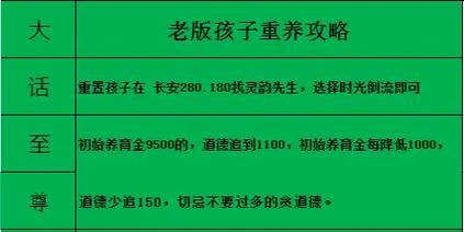 大话2最新新手攻略（掌握游戏技巧，成为顶级大侠）