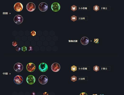 《云顶之弈骑士出装攻略》（掌握关键装备，打造无敌骑士阵容）