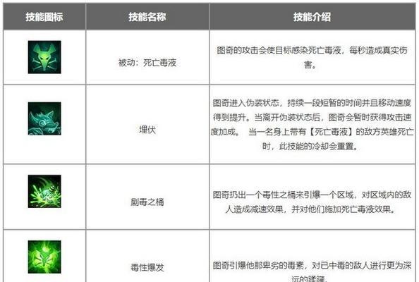 手游新符文出装攻略——提升战斗力的秘诀（掌握最新符文装备，成为无敌战神！）
