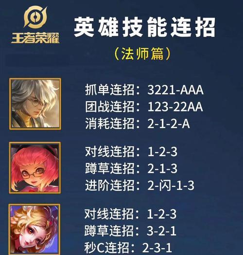 英雄联盟（掌握出装连招顺序攻略，成就无敌输出）