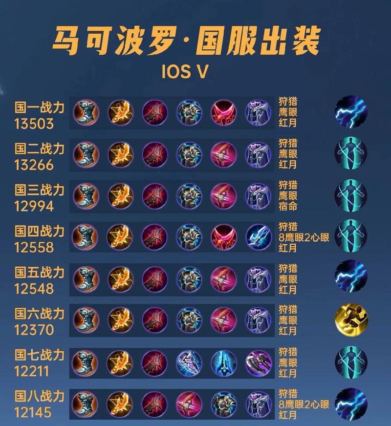 李白核心出装教程攻略（掌握关键出装，成就李白王者之路）