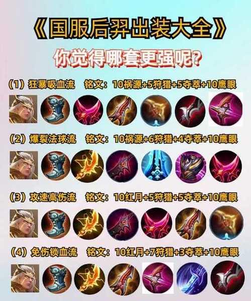 王者荣耀出装攻略